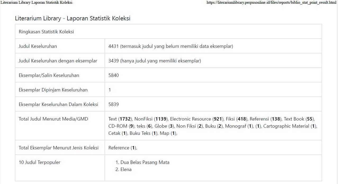 Literarium Library Laporan Statistik Koleksi APRIL